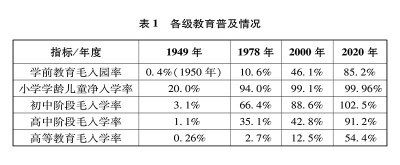 中国的全面小康，表1.jpg