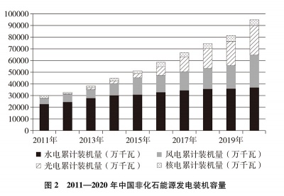 中国应对气候变化的政策与行动，图2.jpg