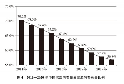 中国应对气候变化的政策与行动，图4.jpg