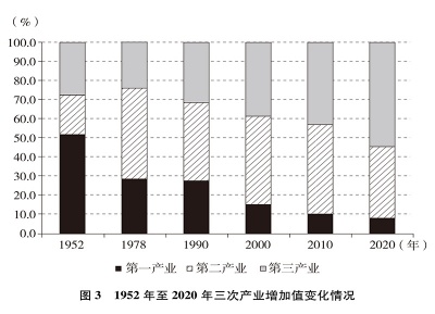 中国的全面小康，图3.jpg