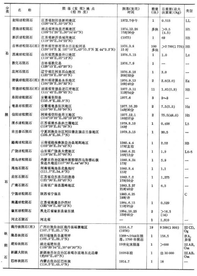 中国陨石（续表1）.jpg