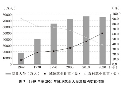 中国的全面小康，图7.jpg