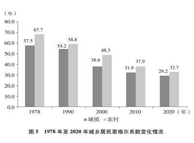 中国的全面小康，图5.jpg