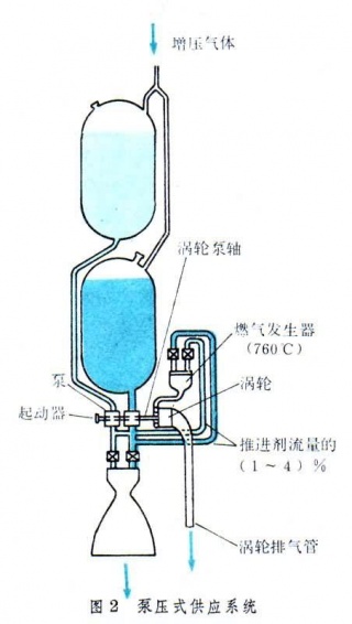 泵压式供应系统.jpg