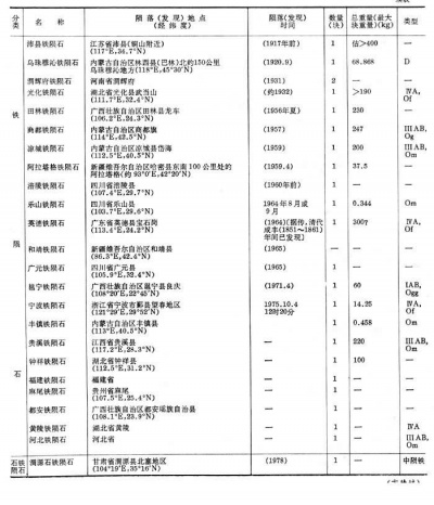 中国陨石（续表2）.jpg
