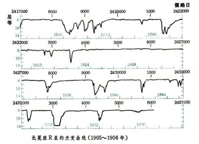 北冕座R星的光变曲线.jpg