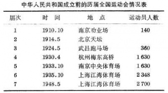 中华人民共和国成立前的历届全国运动会情况表.jpg