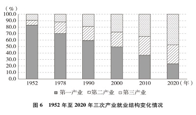 中国的全面小康，图6.jpg