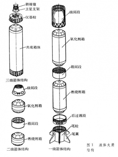 液体火箭结构.jpg