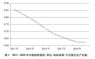 中国应对气候变化的政策与行动，图3.jpg