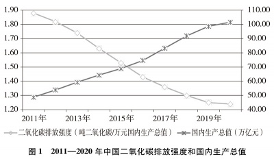 中国应对气候变化的政策与行动，图1.jpg