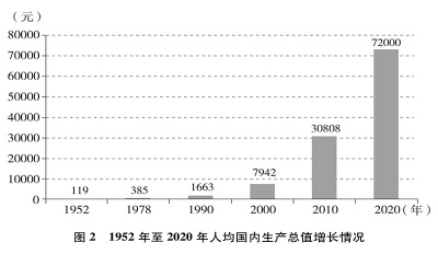 中国的全面小康，图2.jpg