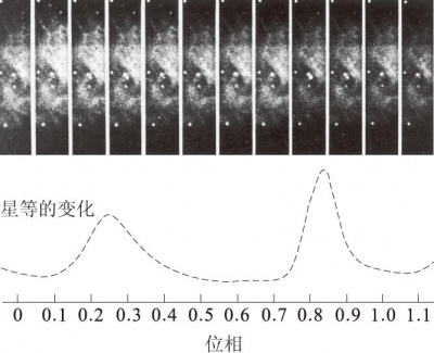 蟹状星云脉冲星脉冲辐射照片和亮度变化.jpg