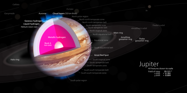 木星的卫星，表面和内部示意图