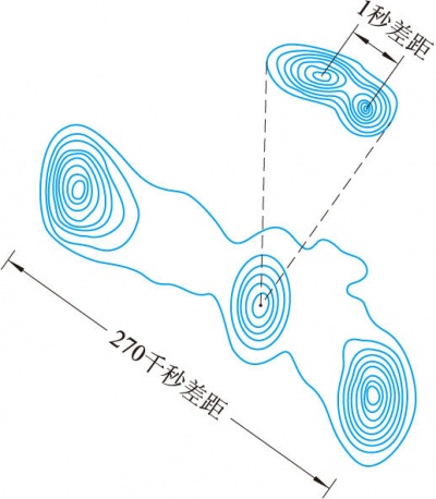 射电星系3C111的双核源–双展源结构.jpg