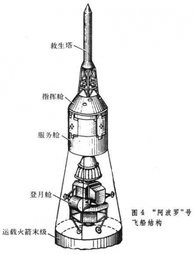 “阿波罗”号飞船的结构.jpg