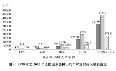 中国的全面小康，图4.jpg